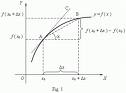 Derivative and Tangent