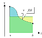 MVT of Integrals
